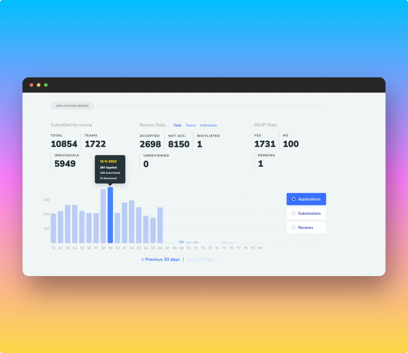 Application Stats